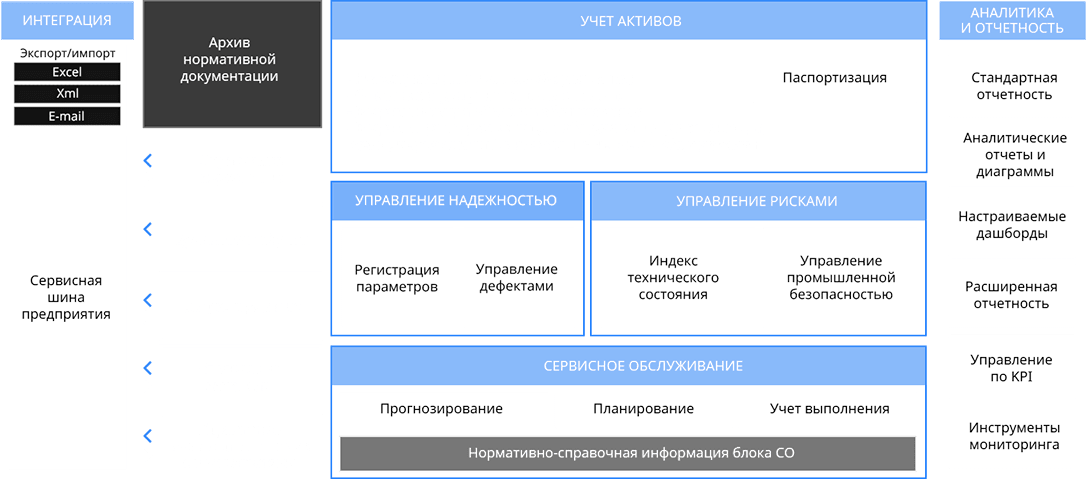 Функциональные возможности T2 APM